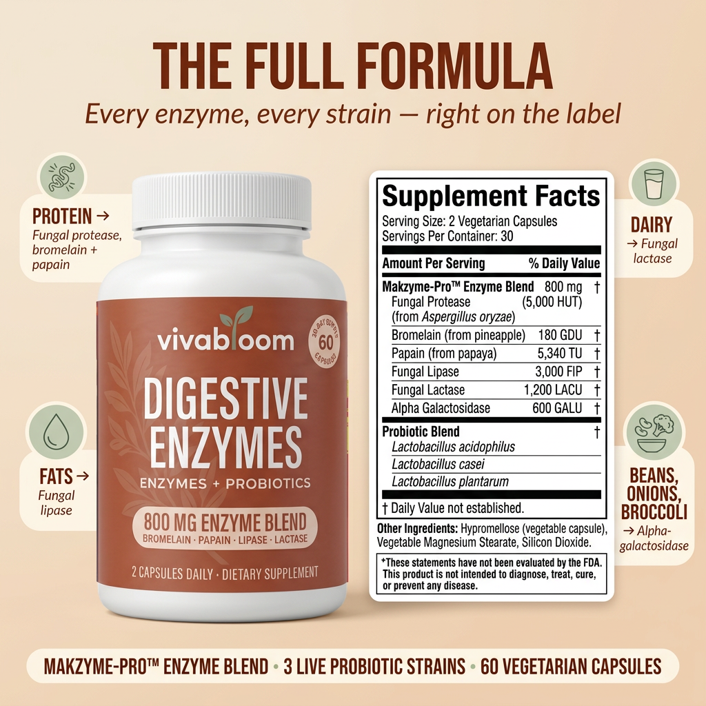 Daily Digestive Enzymes