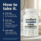 Daily Oral Synbiotic